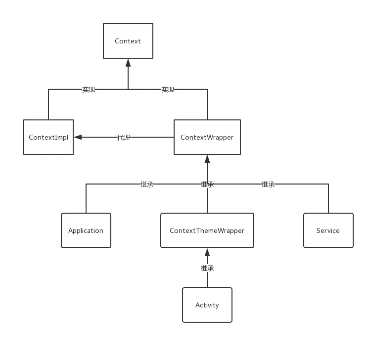 Android 异常日志分析 - Powered by MinDoc